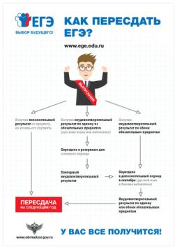 Как пересдать ЕГЭ?